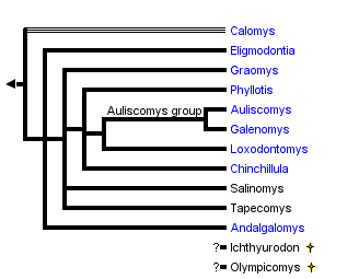 taxon links